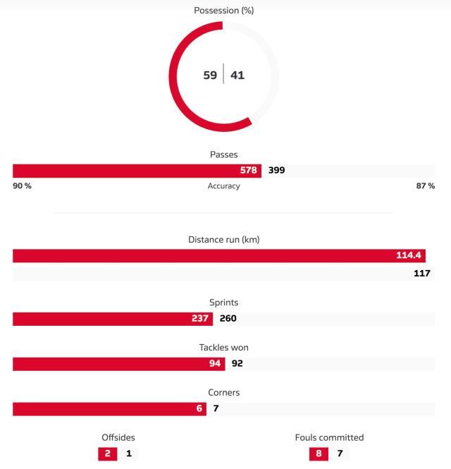 拜仁8比1有多反常？预期进球最高，基米希拿球最多